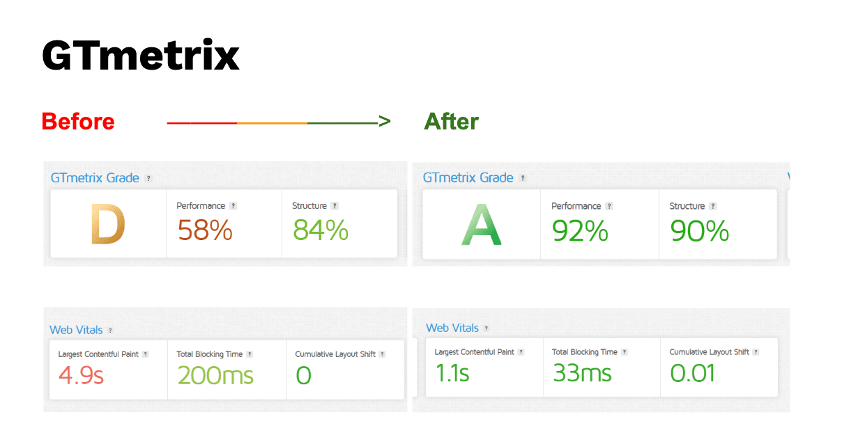 Wesley Mission Australia screenshot 2