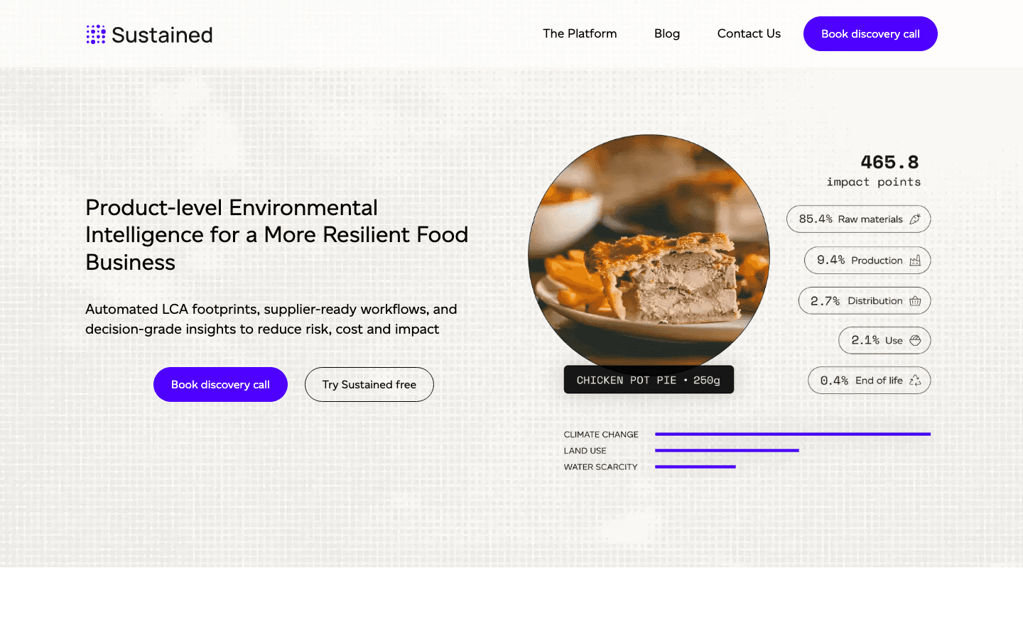Sustained project